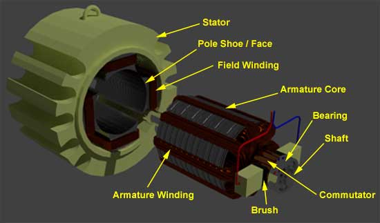 Shunt Wound DC Motor DC Shunt Motor Electrical4u Shunt Wound DC Motor DC Shunt Motor Electrical4u