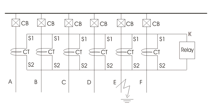 busbar protection