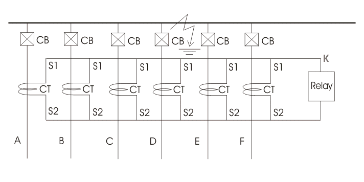 busbar protection